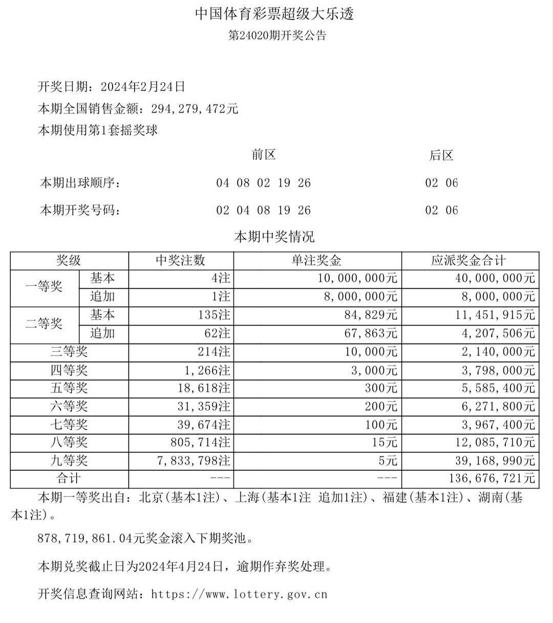 足彩开奖结果查询果(足彩足球开奖结果查询)  第1张