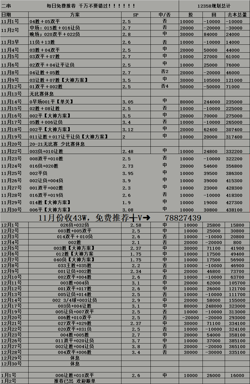 葡超联赛积分榜(葡超联赛积分榜中国足彩2023)  第2张