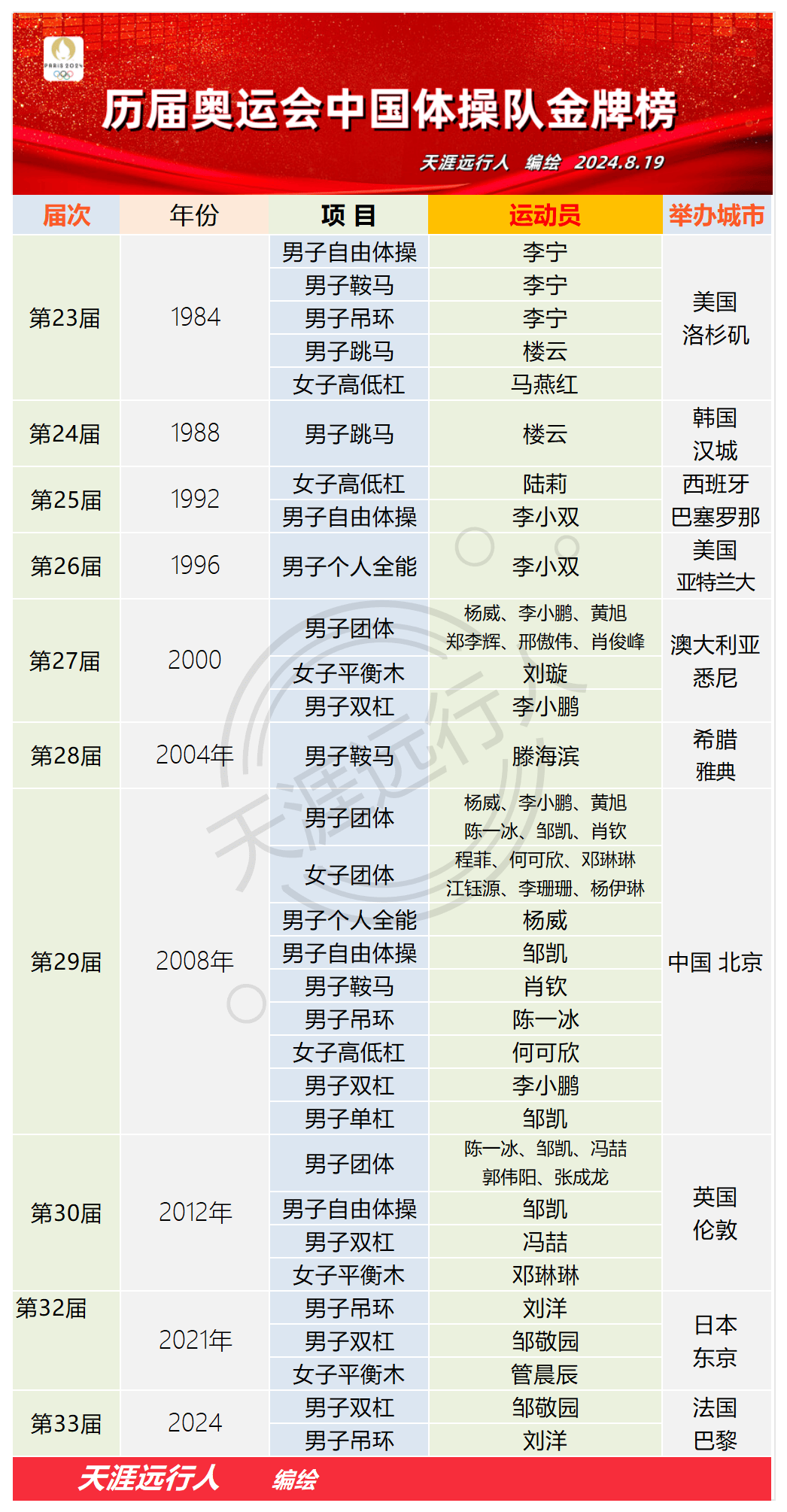 东京奥运会中国金牌名单(东京奥运会中国金牌名单表)  第1张