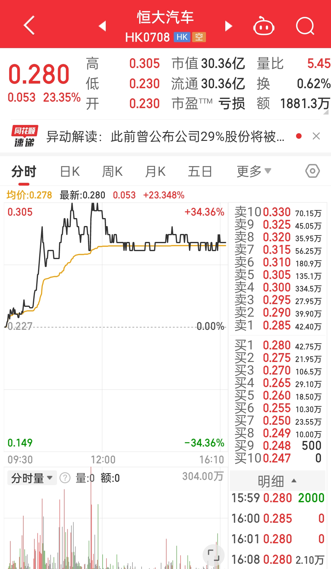 恒大今天的好消息(恒大今天的好消息2023)  第2张