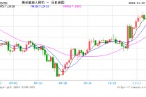 美元指数突破107后离岸人民币重回7.25，央行再次提及汇率弹性，对波动率容忍度或在提升