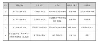 减肥药概念股翰宇药业收年报问询函