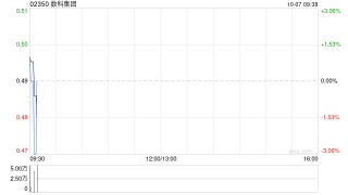 数科集团公布配售协议失效