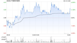 中国软件国际9月19日斥资398.06万港元回购100.4万股