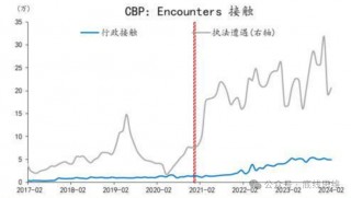 "美国的伤痛"，特朗普能用4年治愈？