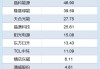 光伏退税新规来袭：晶科能源退税金额最高净利已大降8成 TCL中环占比最大曾严重误判硅价