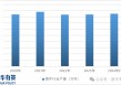 2025-2031年铸造造型材料行业细分市场调研及投资可行性分析报告