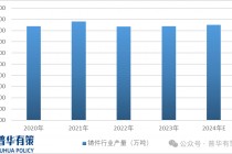 2025-2031年铸造造型材料行业细分市场调研及投资可行性分析报告