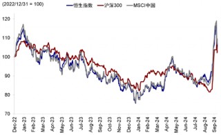 中金：港股市场期待什么样的政策？