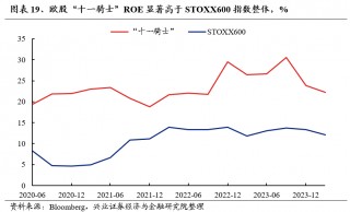 兴证策略：放眼全球都是龙头 好公司在上涨