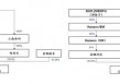 200亿贝泰妮“父进子退”，“胡润富豪”刷新“身边人”