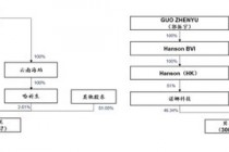 200亿贝泰妮“父进子退”，“胡润富豪”刷新“身边人”