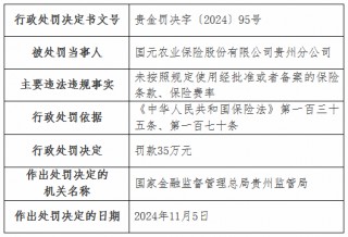 虚列费用！国元农险贵州分公司及6家支公司被罚