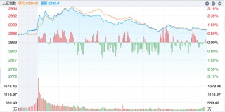 沪指涨超1%，A股反弹行情来了？