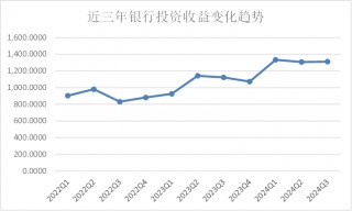 息差、中收降幅扩大 投资收益能支撑银行营收多久？