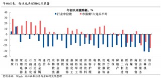 兴证策略：放眼全球都是龙头 好公司在上涨