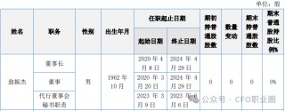 违法持有股票！某券商总经理被立案并辞职