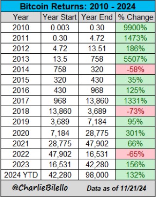 比特币ETF黄金ETF？这一幕在美国有望成真……