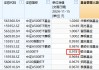 银华A500ETF成立以来亏2%同类倒数第四！2万户投资者很难过，成立50天跑输华泰柏瑞4%