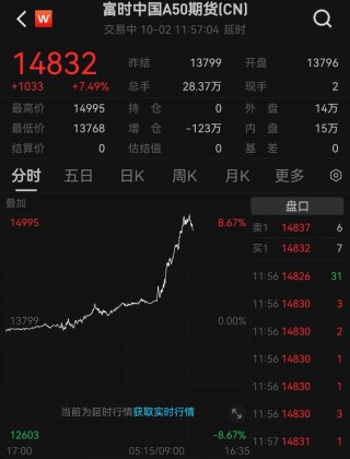 全线爆发！港股新纪录！