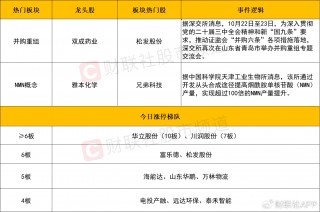 【每日收评】深成指、创业板指双双跌超1%，单日缩量超4000亿