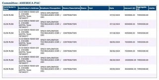 马斯克：每天随机发100万美元！第一位得主已出现