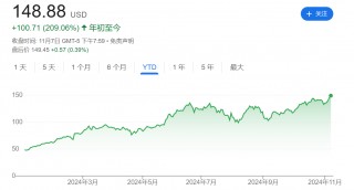 英伟达市值突破3.6万亿美元 刷新美股历史