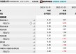 “退金令”下央企股东挥别西部信托 业内人士：独特案例难复制