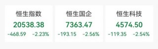 狂飙！超85%