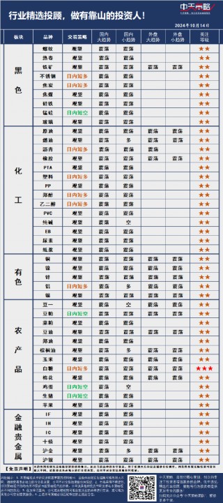 中天策略:10月14日市场分析