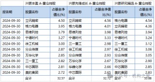 兴银基金孔晓语挂名不管产品或误导投资者，错过上涨行情该谁负责？