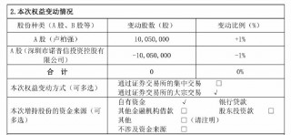 诺普信实控人内部转让1%股份，第三季度净利亏损6459万元，高管频频减持