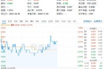 锂电再续强势，成份股最高涨近7%！化工板块午后拉升，化工ETF（516020）盘中翻红！板块获近40亿元资金狂涌