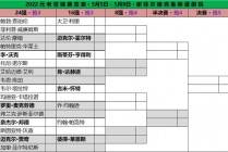 斯诺克世锦赛2022赛程(斯诺克世锦赛2022赛程表)