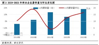 生猪：企业出栏计划环比减量，或扭转11月猪价下滑预期？