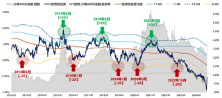 【广发策略刘晨明】Q4策略：小试牛刀、决胜在冬季