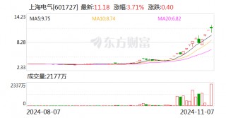 主力复盘：22亿封板中信证券 47亿流出上海电气