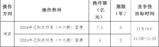 财政部：关于开展2024年11月份国债做市支持操作有关事宜的通知