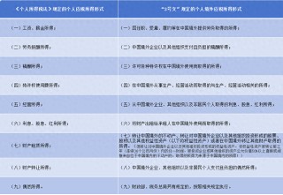 中国将征收“海外富人税”了？