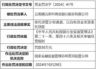 云南镇沅农村商业银行被罚30万元：依托资管计划通道，以自有资金发放委托贷款