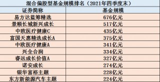 范妍下一站或是富国基金(基金经理范妍将加盟富国基金)