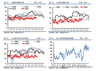 【沥青周报】沥青逐渐切换冬季淡季，短期行情跟随油价波动