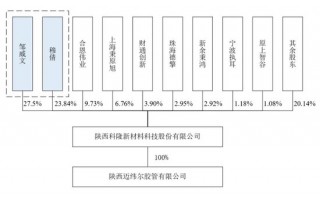 被暂缓审议！科隆新材IPO“卷土重来”！那些问题能说清楚了吗？