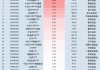 11月14日中证A500ETF南方获净申购10.47亿元，位居股票ETF资金净流入第二名！近20天中有19天资金净流入