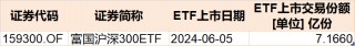 敢跌就敢买！这个热门题材本周回调4%后 机构火速进场抄底 ETF份额更是创近一年新高