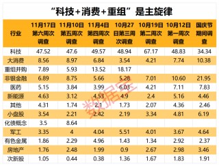 2100亿资金火速集结！牛市还在 近五成受访者继续看涨