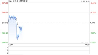 金价单日大跌超3%！“特朗普交易”2.0影响几何？