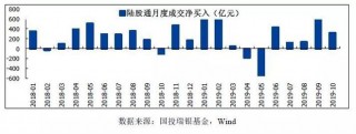 下半年A股投资策略展望来了！(2021下半年股票投资哪个板块)