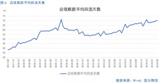 【8月工业企业利润点评】利好频出，利润回暖或可期