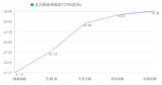 资金流向：主力资金最青睐拓维信息 净买入该股5.50亿元